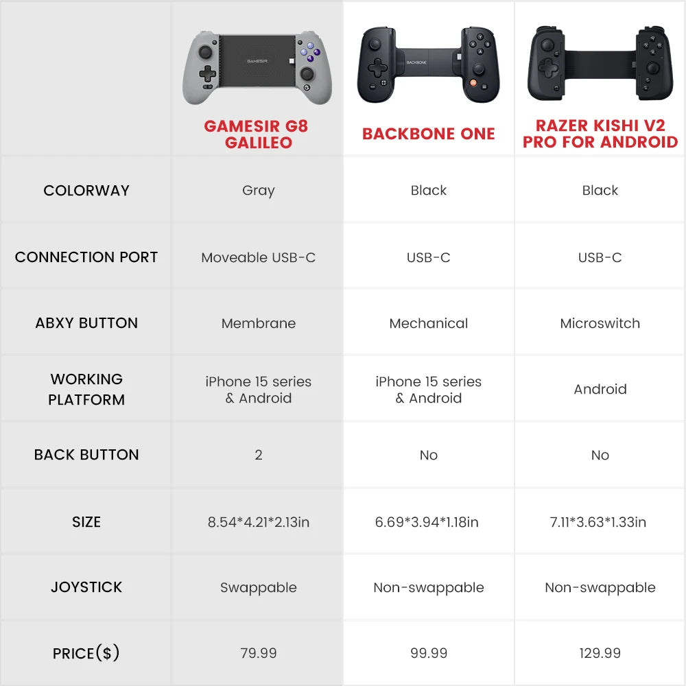 Controlador de juegos GameSir G8 Galileo para teléfono móvil con joystick de efecto Hall para iPhone 15, teléfono móvil Android, juegos en la nube